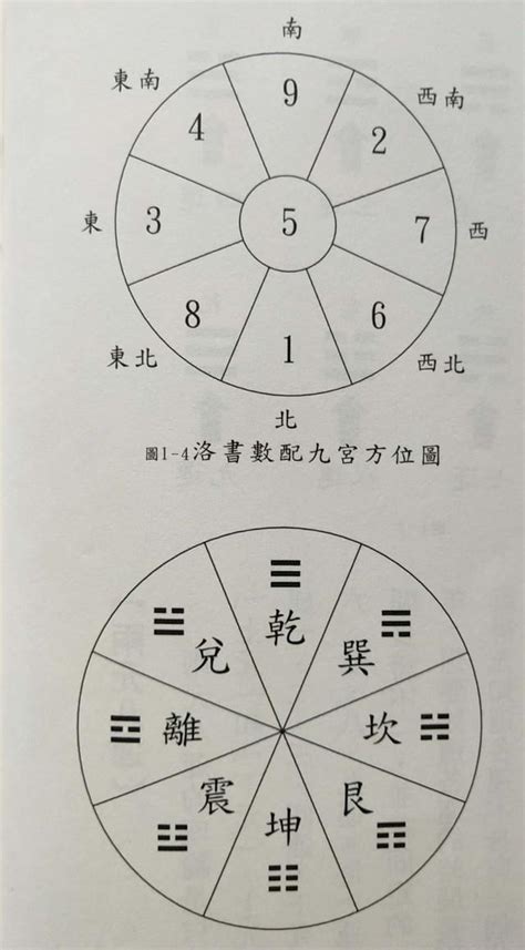 四金殺 風水|玄空學風水研究所